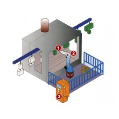 機械人塗裝系統示意圖